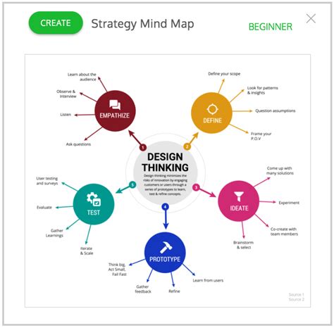 venngage mapa mental.